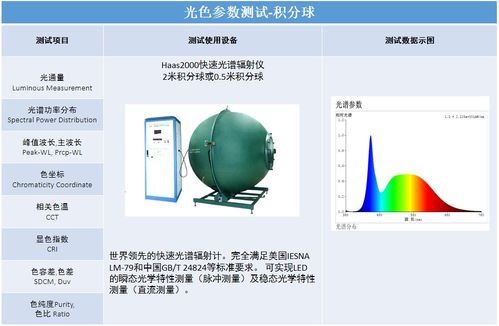 深圳信測(cè)標(biāo)準(zhǔn)技術(shù)服務(wù)股份有限公司 以專業(yè)鑄就信任，用技術(shù)服務(wù)未來(lái)